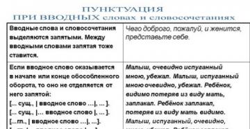 А именно знаки препинания