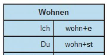 HABEN или SEIN, haben oder sein