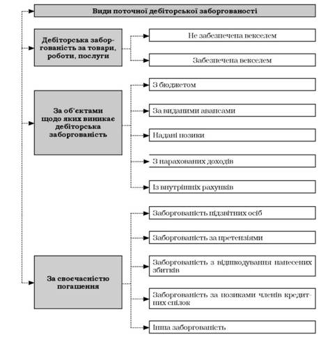 Фото 2: Учет сомнительной дебиторской задолженности…