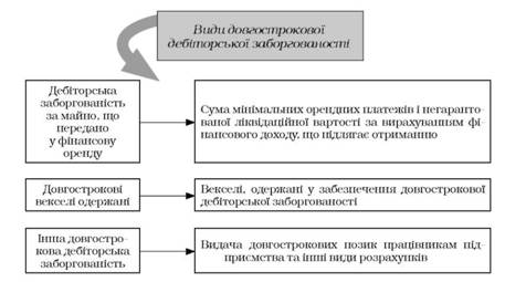Фото: Учет сомнительной дебиторской задолженности…