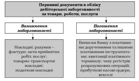 Фото 3: Учет сомнительной дебиторской задолженности…